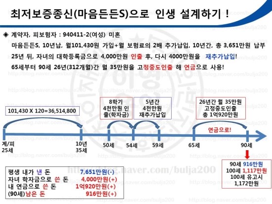  최저보증종신(마음든든s유니버셜종신보험)으로(소액)인생설계(자녀학자금,본인노후자금) 하기