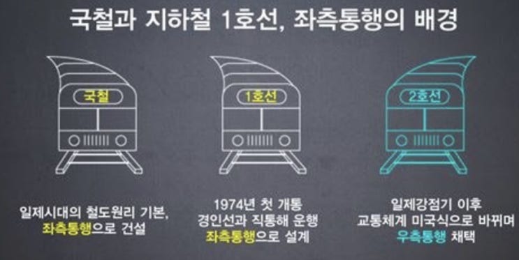  지하철1호선이 좌측통행인 이유.