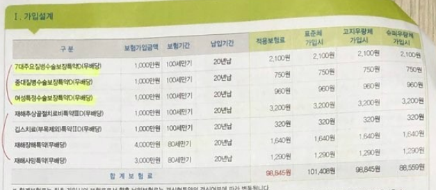  보험 문의드려요. 삼성생명 종합건강보험 무배당 일당백보험 ^^