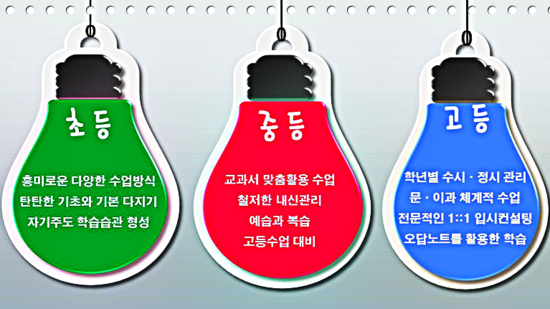  구미 수학과외 봉곡동 원하는 목표를 달성할 수 있게 영어과외 도량동 선생님이 함께 노력하겠습니다