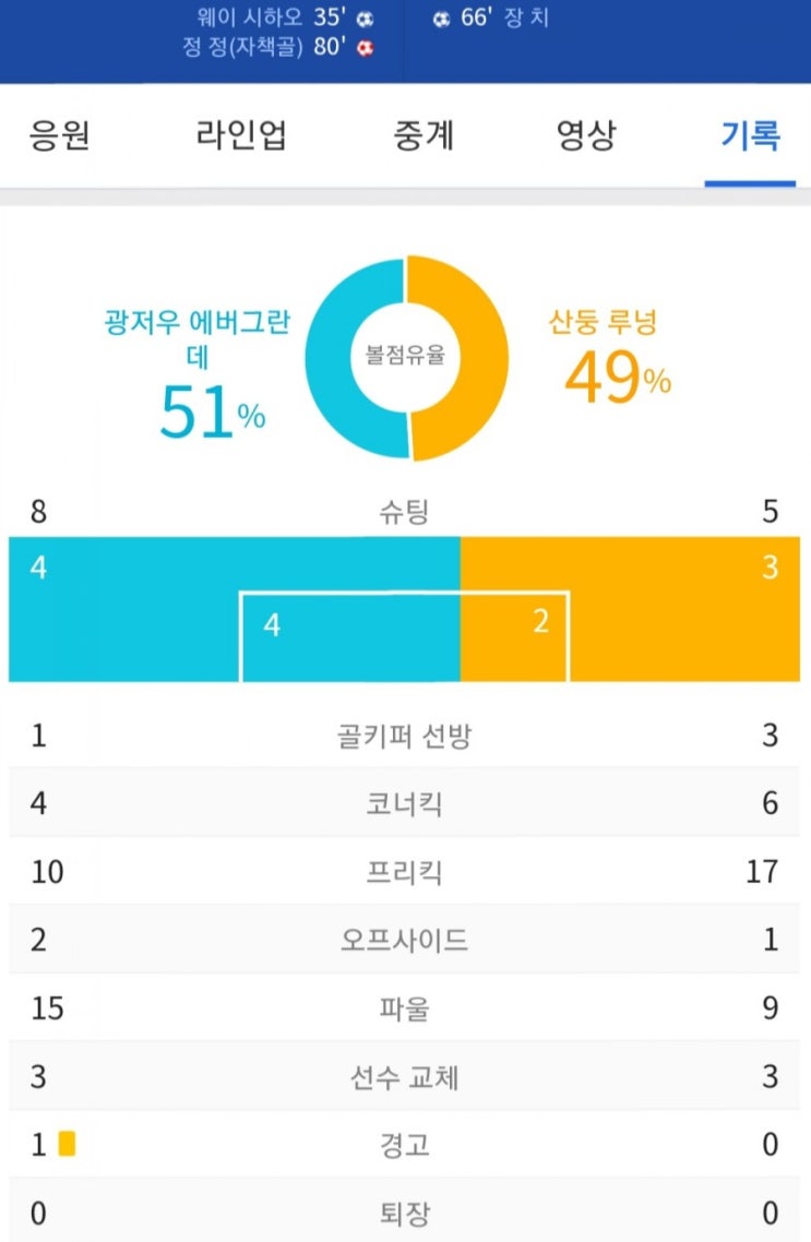 2019.06.25 ACL(AFC 아시아 챔피언스리그) 동부아시아 16강 2차전 (산둥루넝 광저우E[에버그란데])