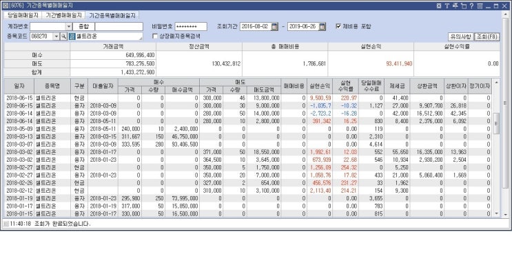 셀트리온 SK하이닉스 삼성전자 