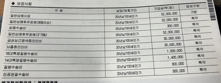  흥국화재 무배당 행복을 다주는 가족사랑통합보험 조언 부탁드려요!