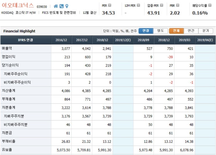 6월 26일 종목 추천 이오테크닉스 6월 26일 종목 추천 이오테크닉스