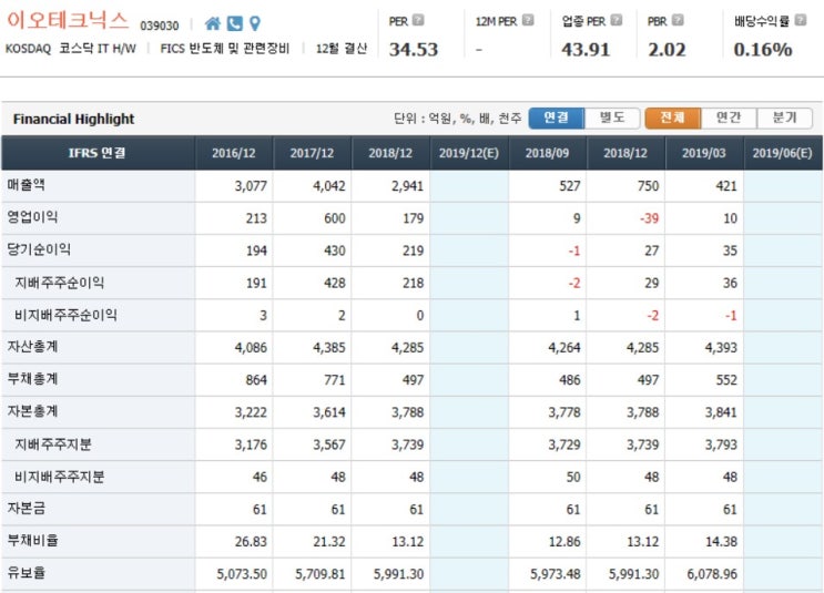 6월 26일 종목 추천 이오테크닉스