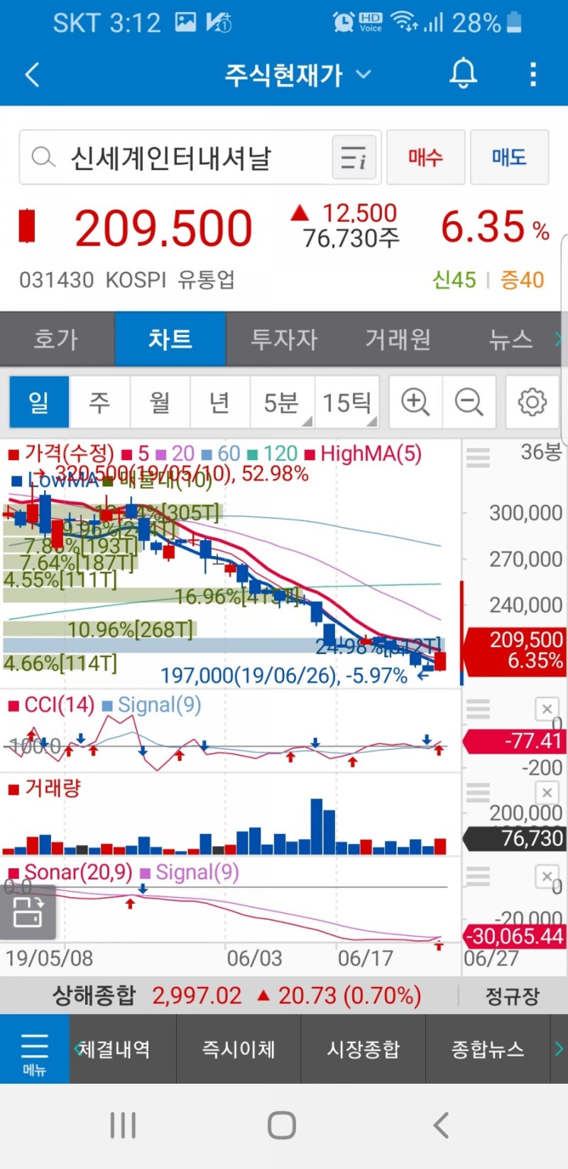 신세계인터내셔날(031430)한솔제지(213500) 주가 : 네이버 블로그