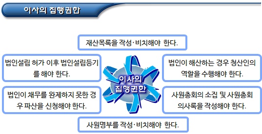 비영리사단법인 이사의 직무 및 이사회 비영리사단법인 이사의 직무 및 이사회