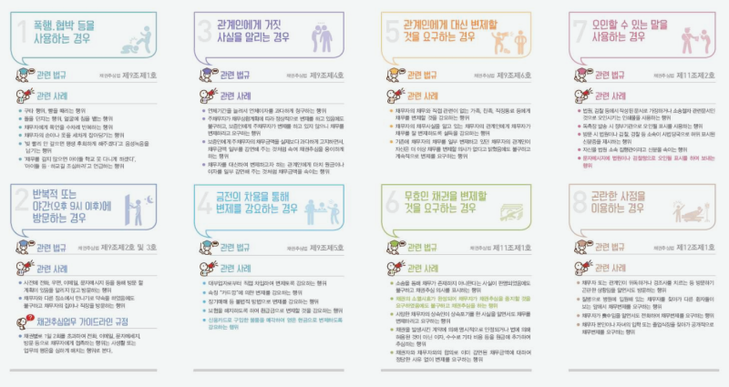 불법 채권추심 폭행, 협박을 하거나 밤에도 계속 연락을 한다면 7
