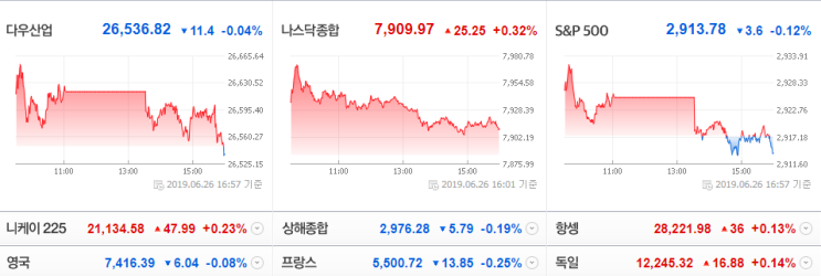  코스닥은 지금 포지션이 상승하기도 쉽고 하락하기도 쉬운 자리. 빠질 경우 700선 까지도 쉽게 밀릴수 있고 급등 역시 가능한 자리 [6월 27일]