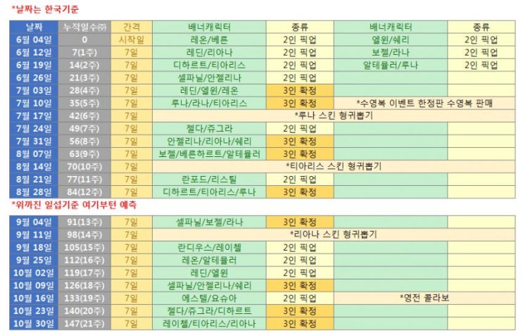 랑그릿사 가챠 일정표 랑그릿사 가챠 일정표