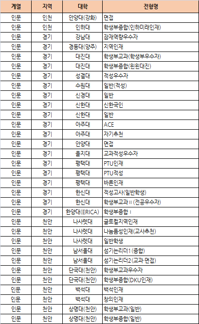 문과 이과에서 내신 5등급 대학 수시지원하는 꿀팁 최종정리!! : 네이버 블로그 문과 이과에서 내신 5등급 대학 수시지원하는 꿀팁 최종정리!! : 네이버 블로그
