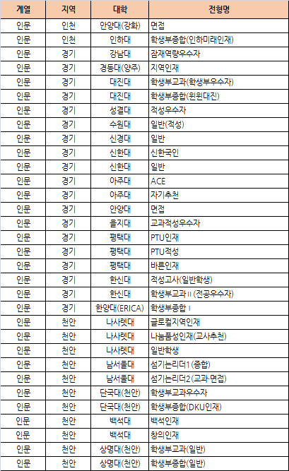 문과 이과에서 내신 5등급 대학 수시지원하는 꿀팁 최종정리!! : 네이버 블로그