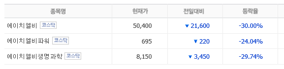  2019.06.27(목) 장마감 복기-"에이치엘비"의 운명은?