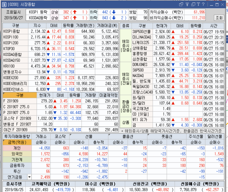  6월 27일 특징주