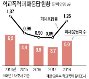 학교폭력이란?