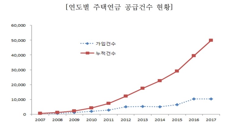  한국주택금융공사 및 주택연금의 소개