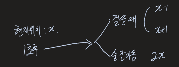  1697번 : 숨바꼭질
