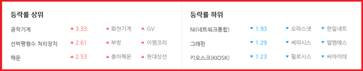  2019-06-27 오늘의 상승테마 [오후]
