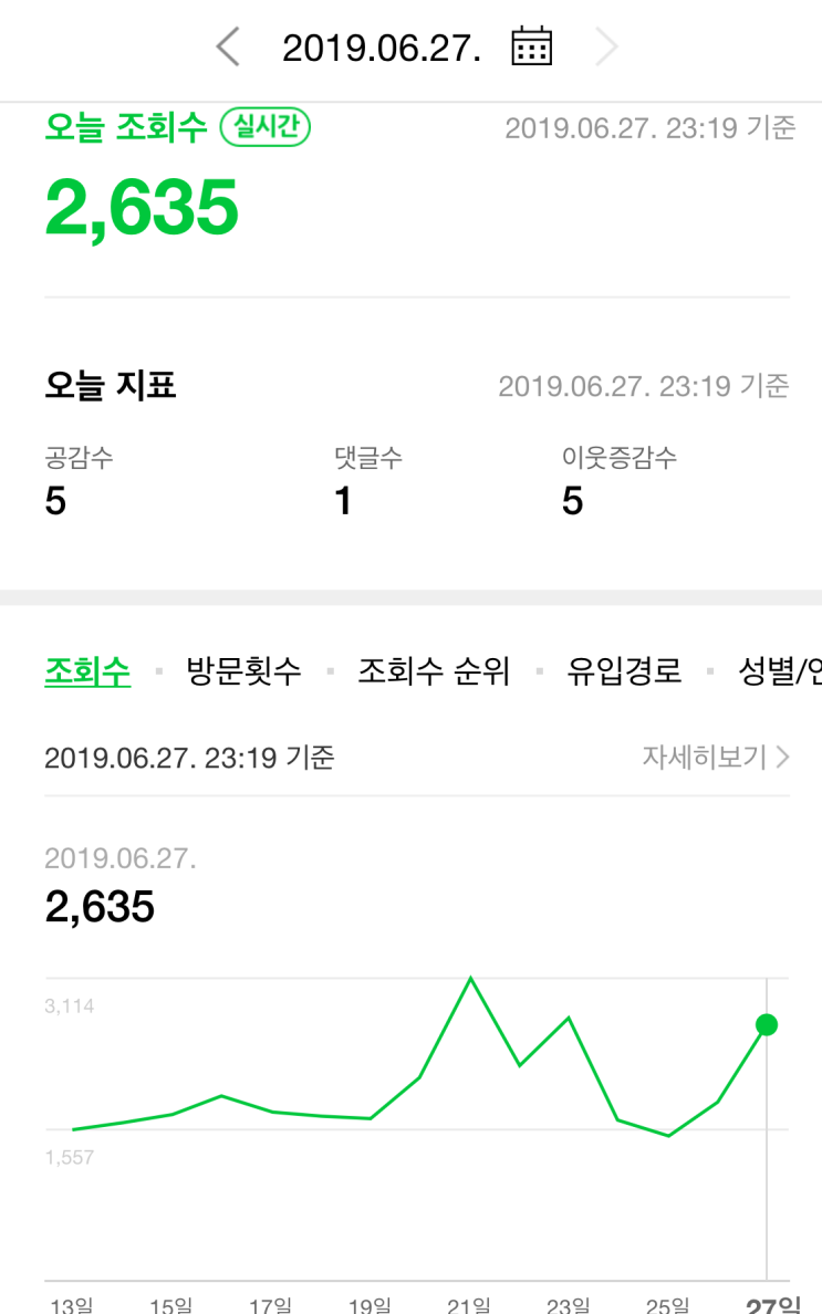  감사한 드라마 남자친구와 안타까운 송송커플 이혼소식