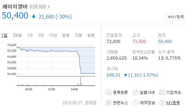  에이치엘비 주가 미국 FDA 승인 불가로 급락