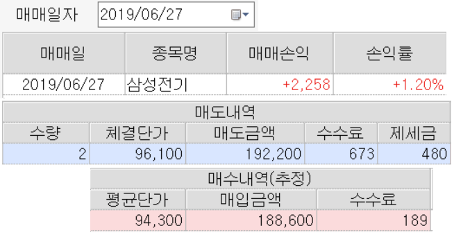 직접투자노트 삼성전기 009150 (주식 매도 수익) 후기
