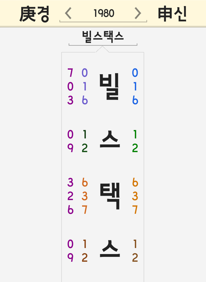빌스택스 이름 세운 풀이 - 바스코 전부인 박환희 아들 양육비 고소 여자친구 인스타그램 빌스택스 이름 세운 풀이 - 바스코 전부인 박환희 아들 양육비 고소 여자친구 인스타그램