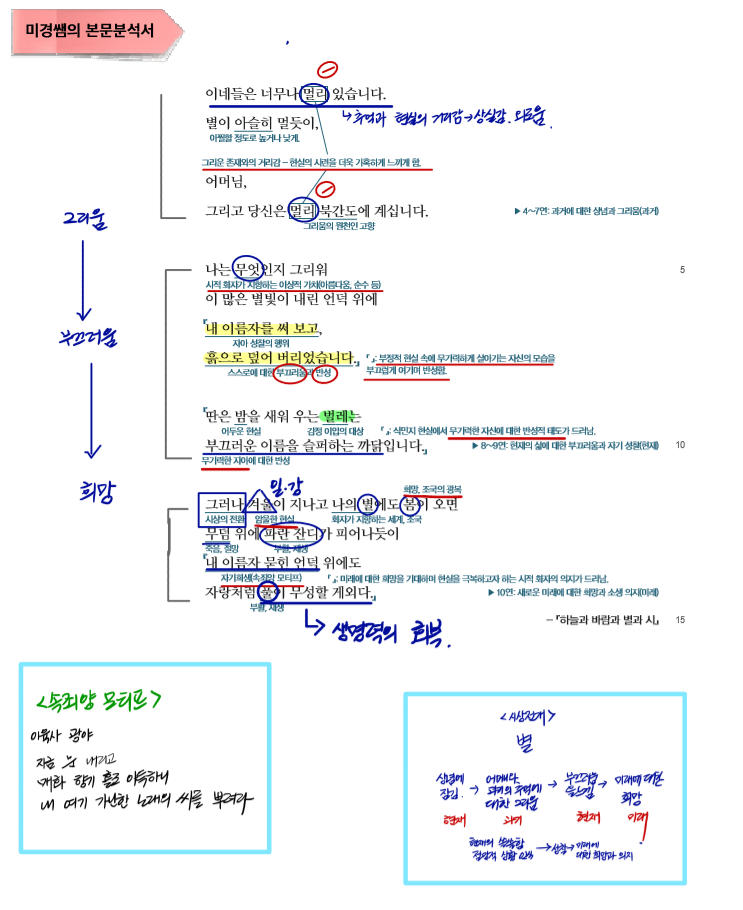 윤동주의 별 헤는 밤 작품 분석과 핵심정리 네이버 블로그