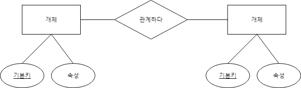  ERD 그리기(ER 다이어그램), 그리는 툴 추천