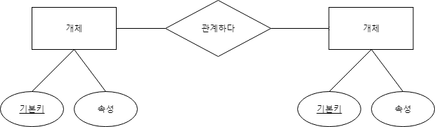 ERD 그리기(ER 다이어그램), 그리는 툴 추천