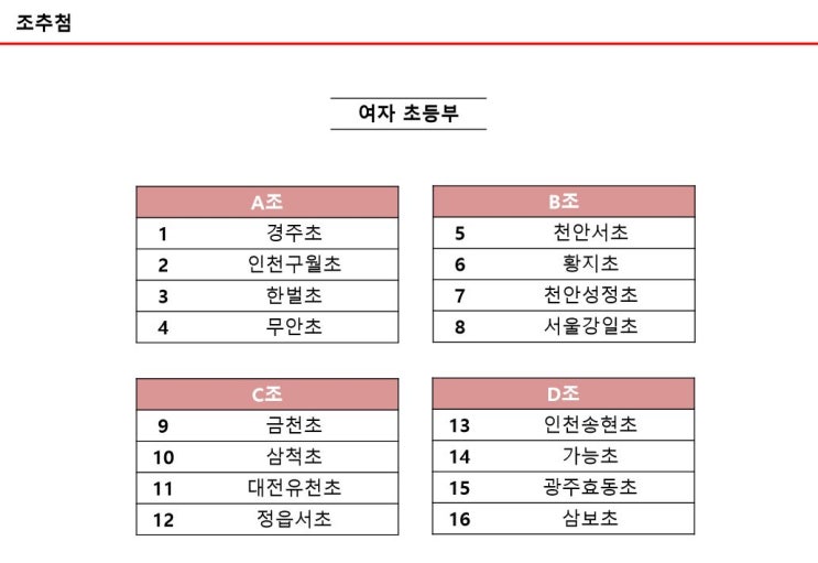  2019년 제16회 태백산기 전국 종합 핸드볼 대회 참가팀 안내