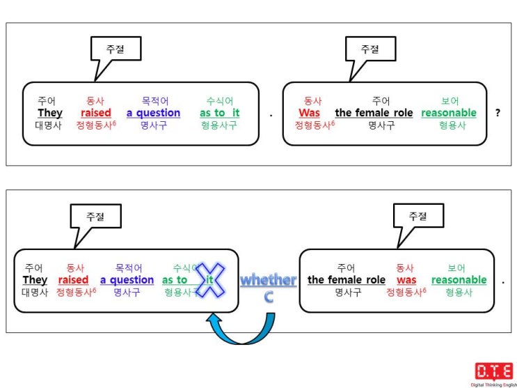 [동탄영어 DTE] 듣고, 말하고, 쓰기 위한 패턴연습(47) - 접속사 whether가 이끄는 명사절이 전치사의 목적어로 쓰이는 경우(1) : 형용사구