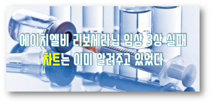  리보세라닙 임상 3상 실패 에이치엘비의 차트를 보며