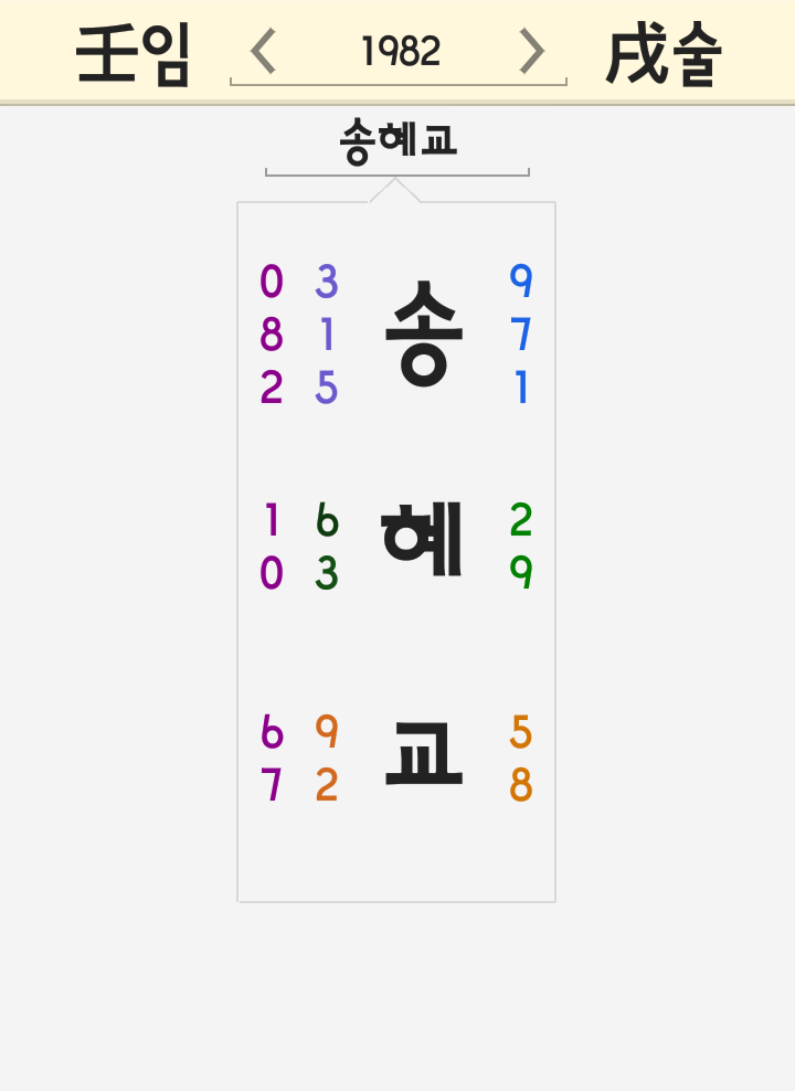 송혜교 이름 세운 풀이 - 사주논리여행 송중기 사주 궁합 이석호 블로그 송혜교 이름 세운 풀이 - 사주논리여행 송중기 사주 궁합 이석호 블로그