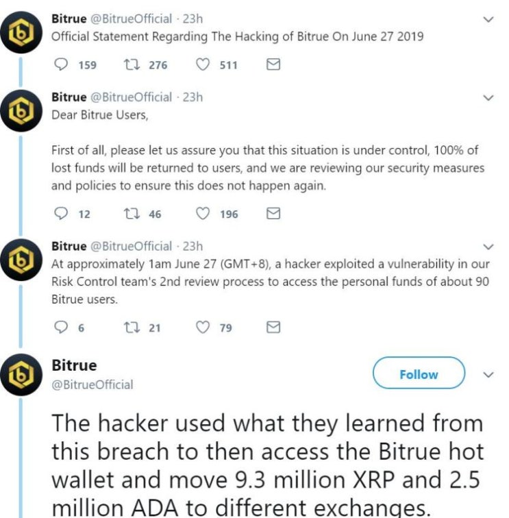  싱가포르 기반 거래소 BITRUE, 총 50억 상당 XRP과 ADA 해킹피해