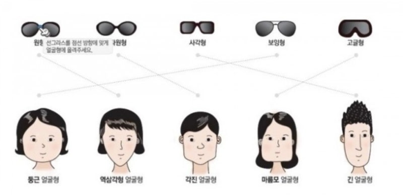 얼굴형에맞는 안경고르기란없어요...제발....안경고르기 필독팁!! Part 1 : 네이버 블로그 얼굴형에맞는 안경고르기란없어요...제발....안경고르기 필독팁!! Part 1 : 네이버 블로그