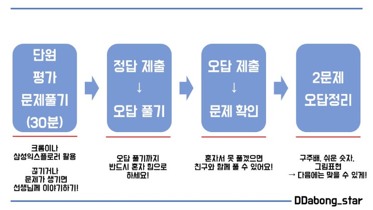  190627~0628_e학습터로 수학 시험보기, 코딩교육