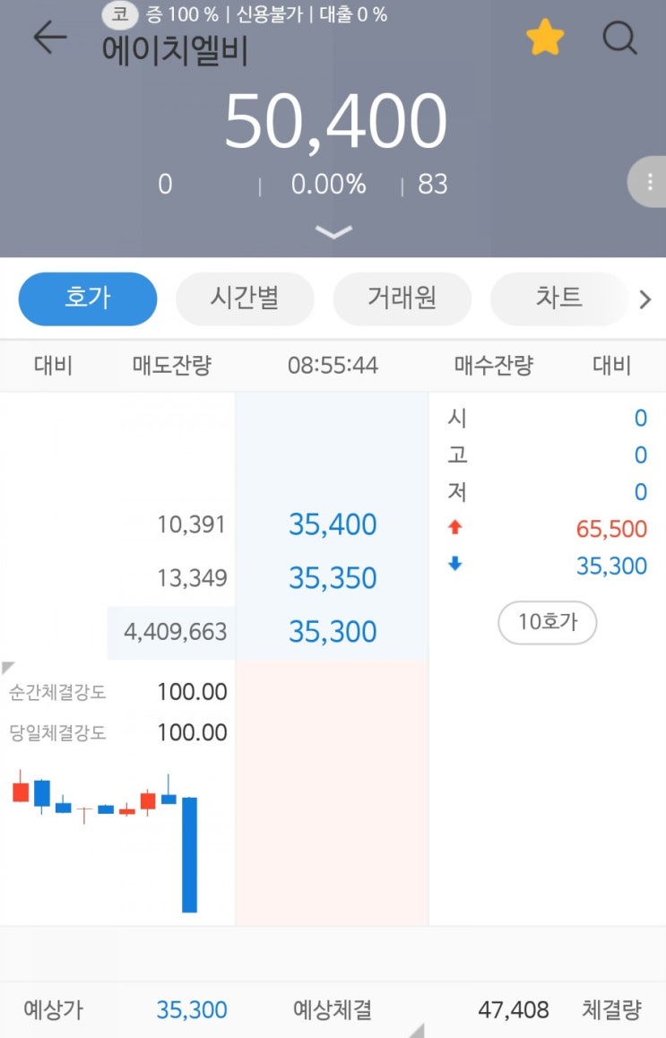  에이치엘비 연속 하한가