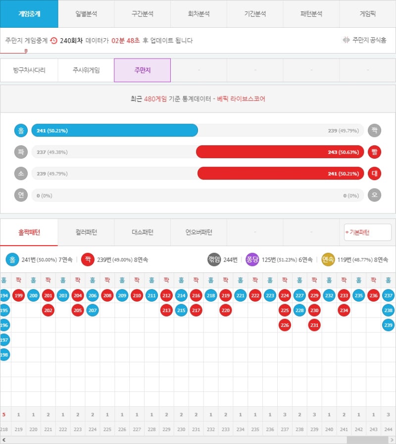 스코어 미니게임