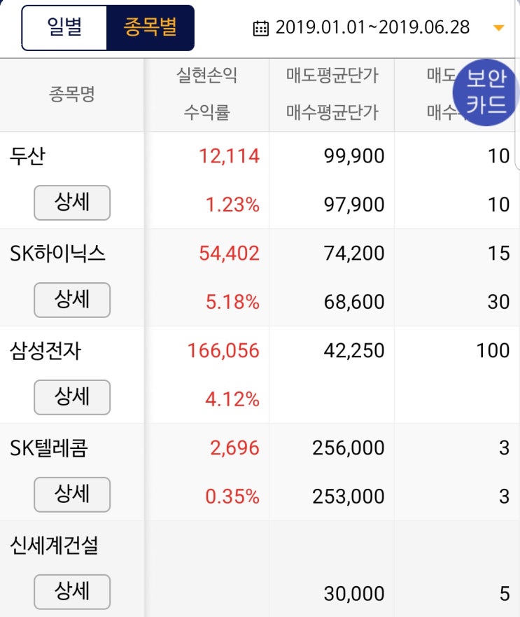  2019년 상반기 저희 부부 단타 주식 수익 결산
