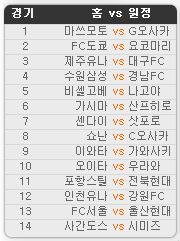 2019.06.29 23회차 프로토(Proto) 축구 승무패 참고자료 2019.06.29 23회차 프로토(Proto) 축구 승무패 참고자료