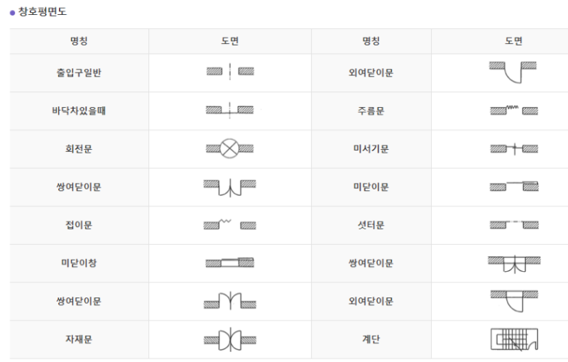 캐드 도면 보는 법 익혀가기! : 네이버 블로그 캐드 도면 보는 법 익혀가기! : 네이버 블로그