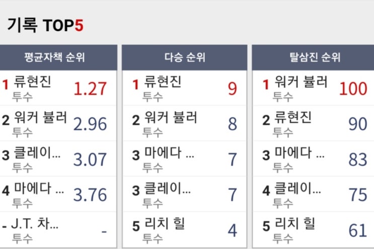  류현진 경기!!//다저스vs콜로라도!!//올스타 선발 갑시다!!