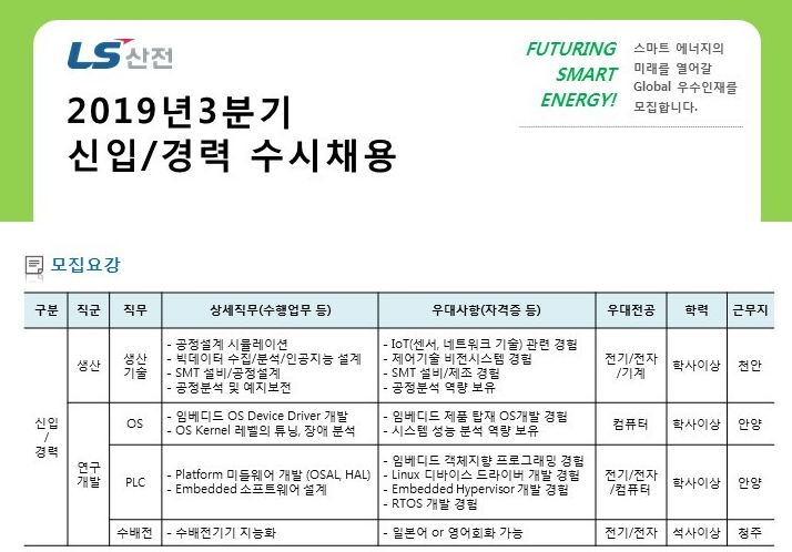 LS산전 신입 / 경력 수시채용 자소서 함께 볼까요? _ 생산기술 정보 위주로 : 네이버 블로그 Ls산전 신입 / 경력 수시채용 자소서 함께 볼까요? _ 생산기술 정보 위주로 : 네이버 블로그
