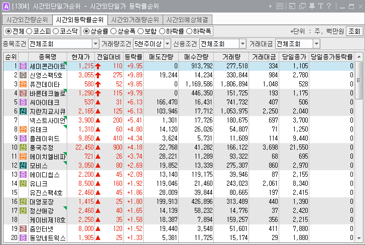  2019년 6월 28일. 전일 시간외 특징주.