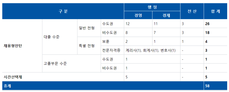  2019년 한국주택금융공사 신입직원 채용 (주금공자소서/필기/면접 준비방법)