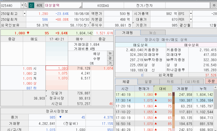  [에이치엘비 연속하한가, 메지온 종가급락] 곤경에 빠진 코스닥 S.O.S