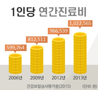  실손보험 유용한 팁 아직 모르세요?!