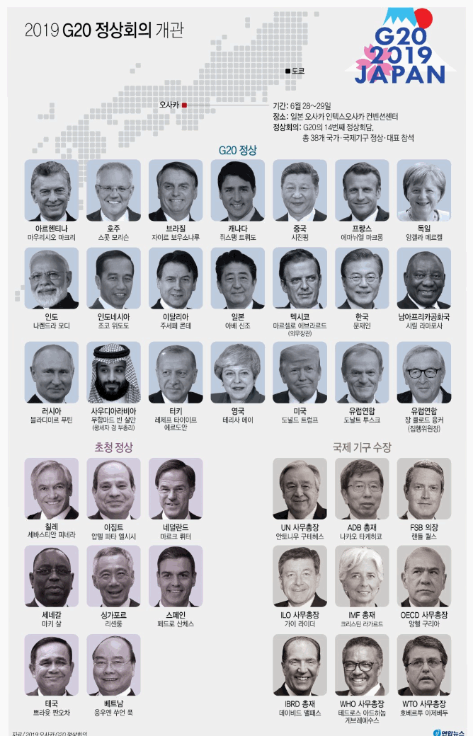  2019 G20 정상회의 개관