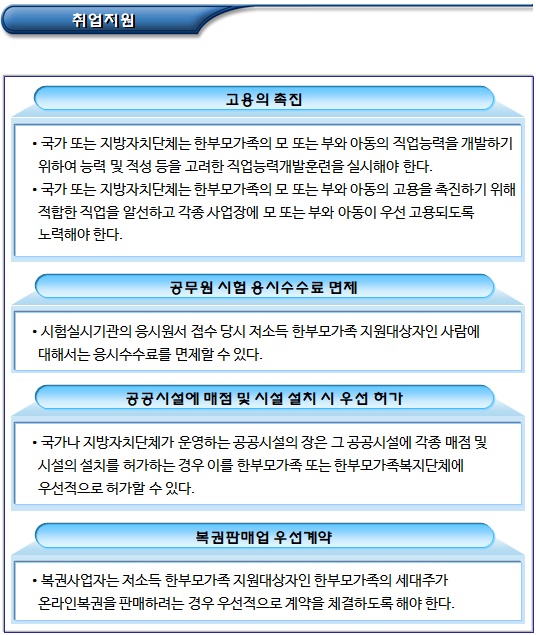 한부모가정 수수료면제 및 취업지원 등 한부모가정 수수료면제 및 취업지원 등