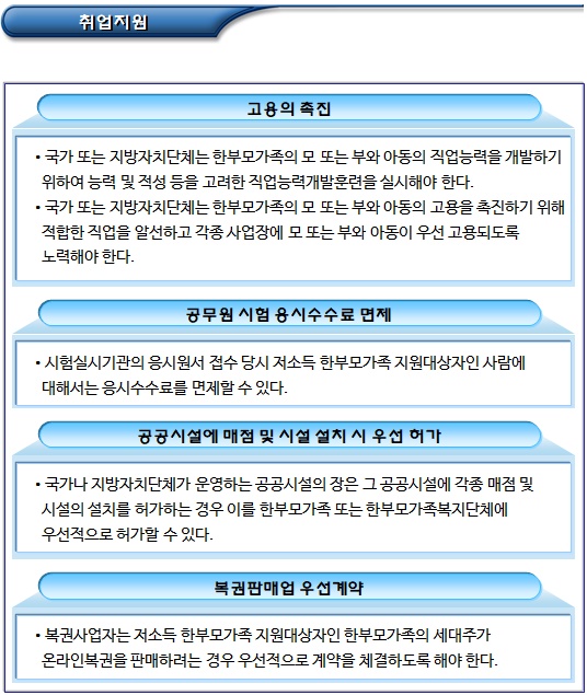 한부모가정 수수료면제 및 취업지원 등